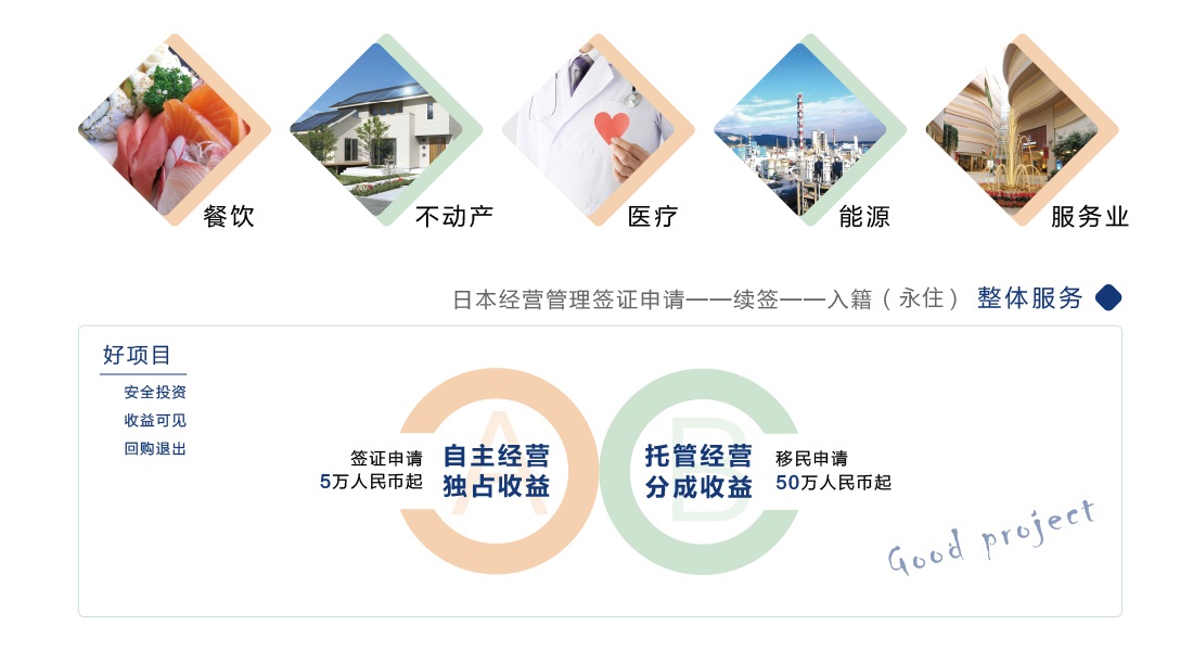 自由定制